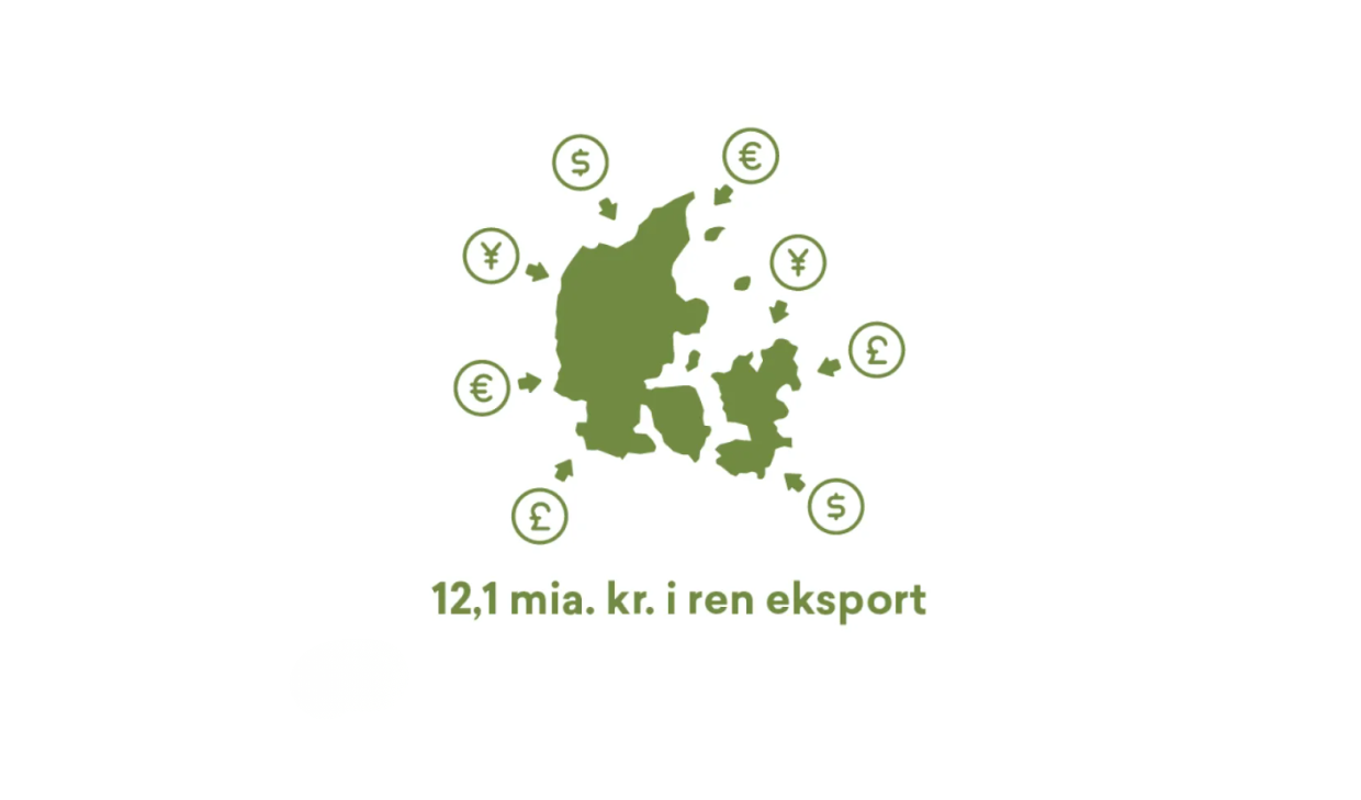 Eksport, dansk erhvervs- og mødeturisme